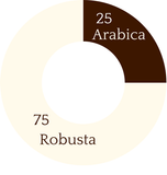 Fair Trade Coffee Beans 1kg