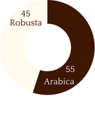 Decaffeinated Filter Ground Coffee 250g