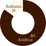 Paradiso Filter Ground Coffee 85g