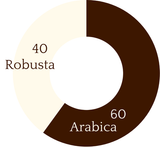 Flo Filter Ground Coffee 250g